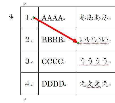 Wordの小さな親切をはずす 表の上に図形を重ねるとセルの文字がずれる ガンダムモデル館